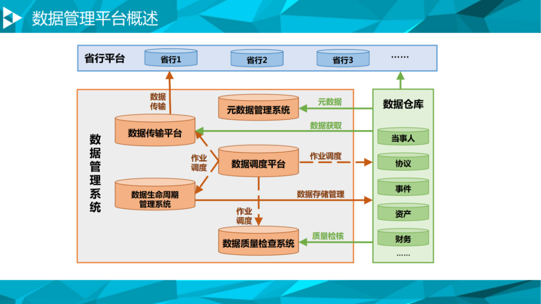 基层央行财务大数据应用与挑战-第1张图片-彩蝶百科