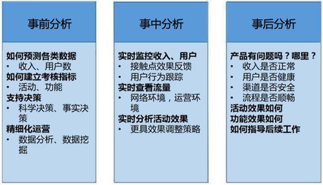 设置大数据决策方式的关键步骤和建议-第1张图片-彩蝶百科