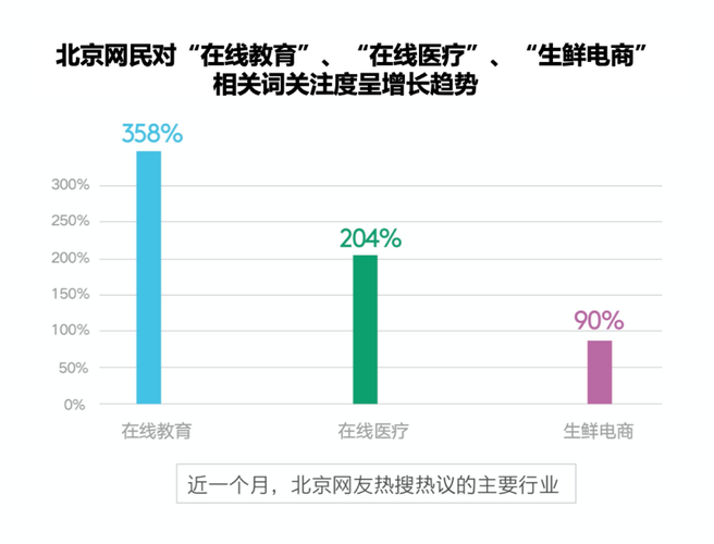 中国当前新冠大数据分析与应用-第1张图片-彩蝶百科