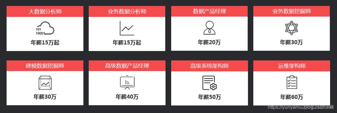 岗位职责：-第1张图片-彩蝶百科