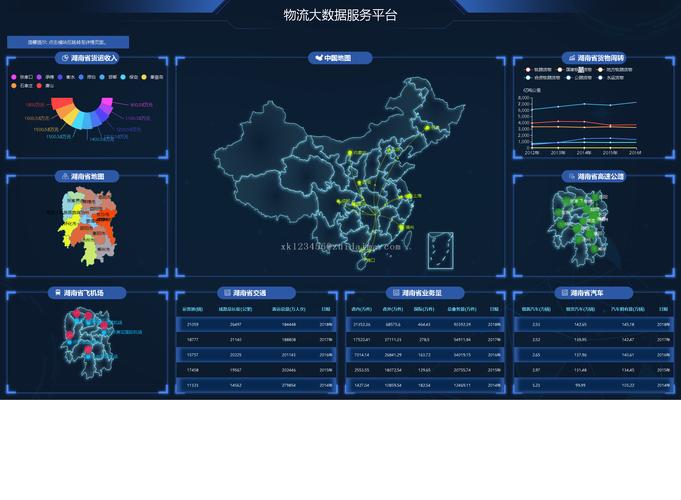 物流大数据平台中标关键因素解析-第1张图片-彩蝶百科 物流大数据平台中标关键因素解析-第1张图片-彩蝶百科