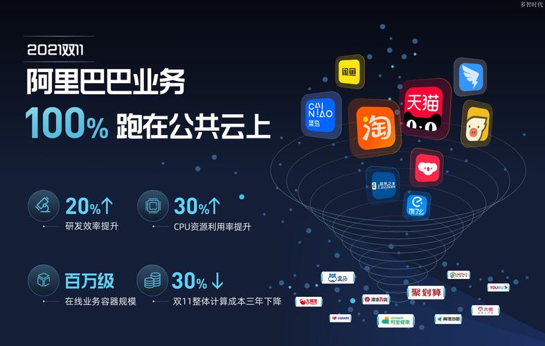 阿里创业大数据平台-第1张图片-彩蝶百科