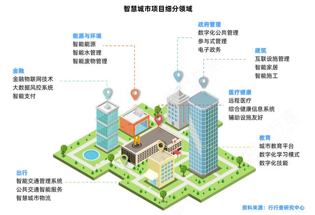 大数据治理在智慧城市建设中的重要性-第1张图片-彩蝶百科