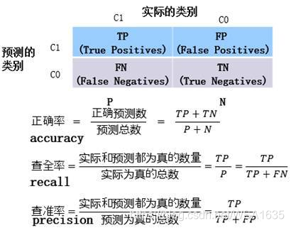 数学模型在大数据中的应用-第1张图片-彩蝶百科