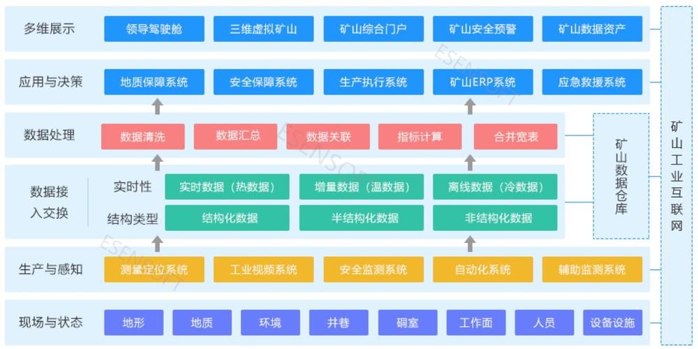 1.数据采集与监测-第1张图片-彩蝶百科