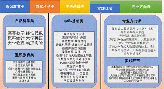 工程硕士专业中的大数据应用-第1张图片-彩蝶百科