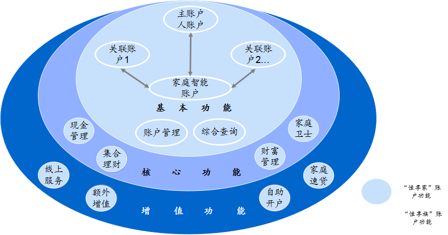 如何在大数据系统中添加家庭成员信息-第1张图片-彩蝶百科