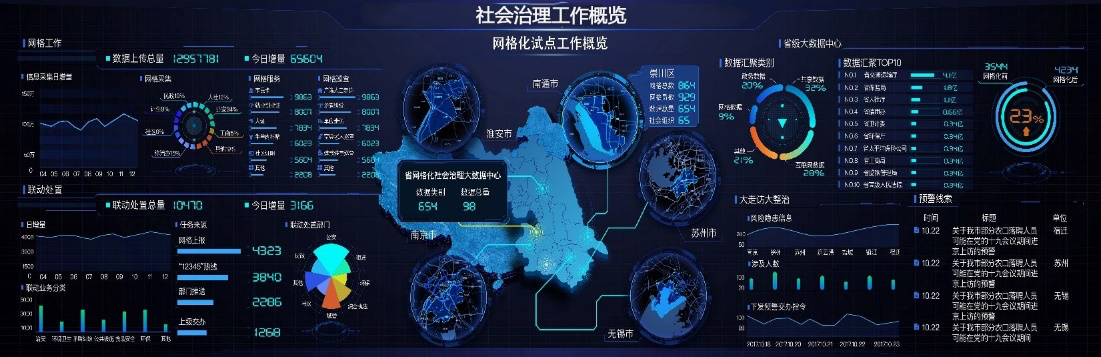 大数据在社会治理模式中的应用-第1张图片-彩蝶百科
