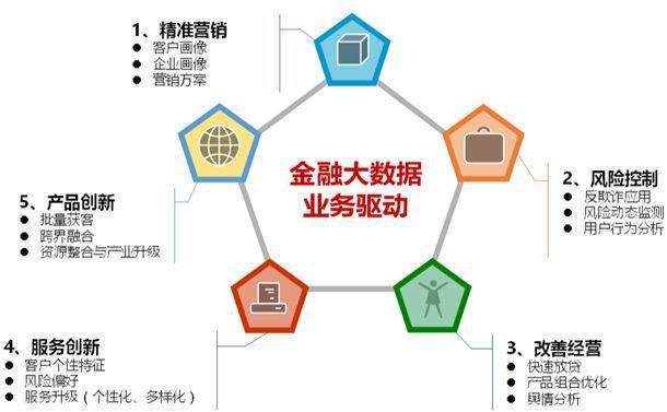 大数据挖掘面临的挑战-第1张图片-彩蝶百科