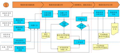 大数据在制度监督中的应用-第1张图片-彩蝶百科