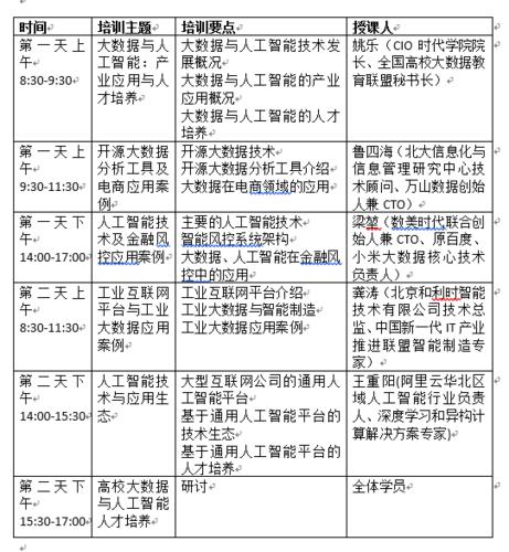 大数据培训目标-第1张图片-彩蝶百科