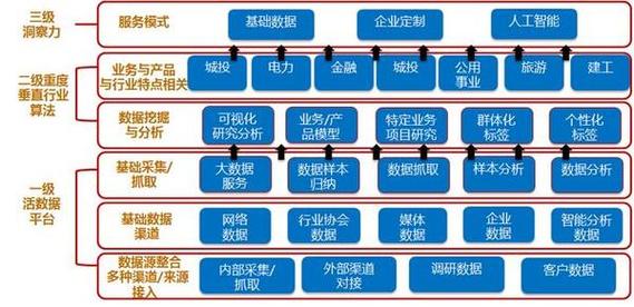1.数据治理-第1张图片-彩蝶百科