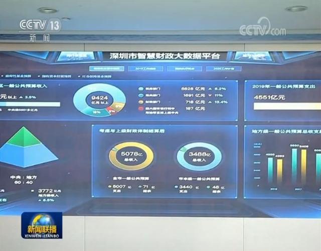 新闻联播大数据分析与应用-第1张图片-彩蝶百科