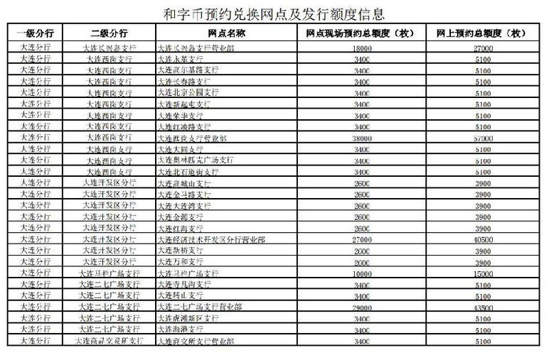 2016年大数据金融排名-第1张图片-彩蝶百科