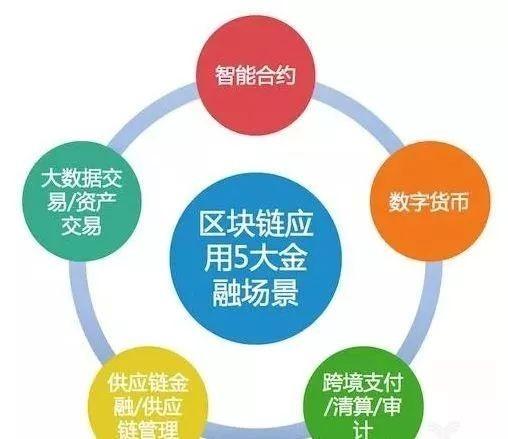 数字货币大数据分析与应用-第1张图片-彩蝶百科