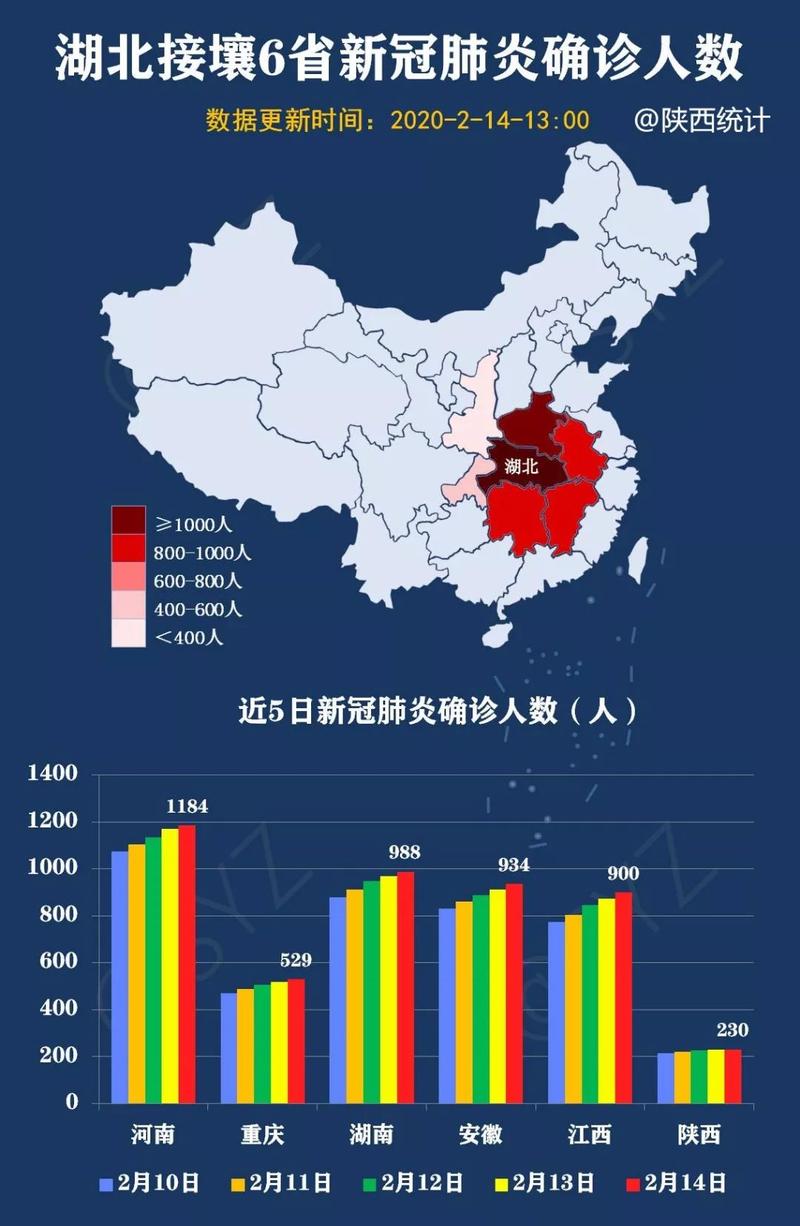 西安疫情大数据分析与信息汇总-第1张图片-彩蝶百科 西安疫情大数据分析与信息汇总-第1张图片-彩蝶百科