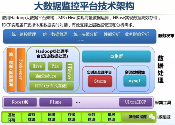 综合大数据信息采集系统官网-第1张图片-彩蝶百科