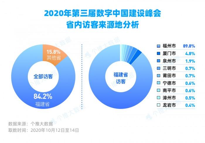 大数据在数字中国建设中的作用与发展-第1张图片-彩蝶百科 大数据在数字中国建设中的作用与发展-第1张图片-彩蝶百科
