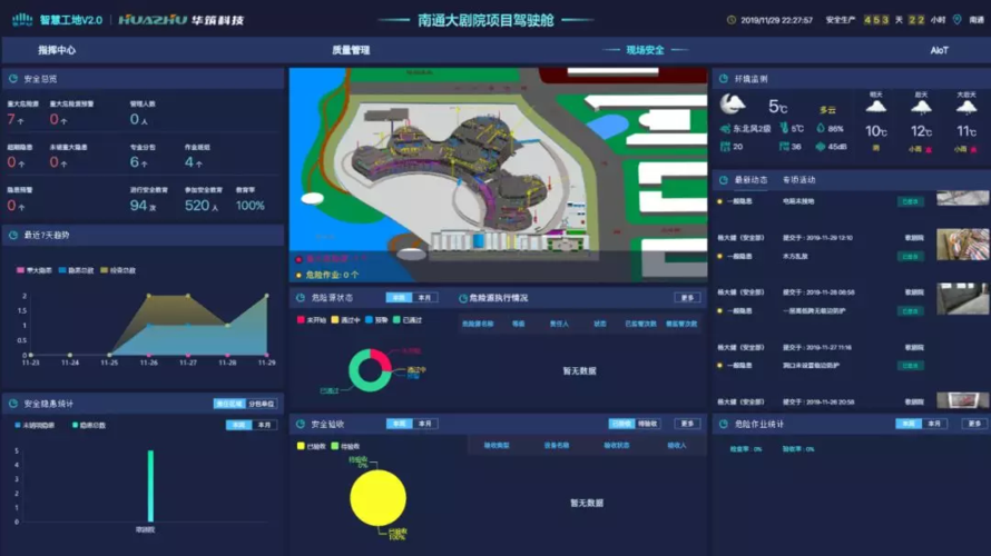 丰都智慧工地大数据-第1张图片-彩蝶百科