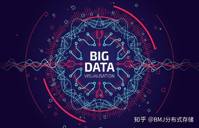 1.大数据存储治理的重要性-第1张图片-彩蝶百科