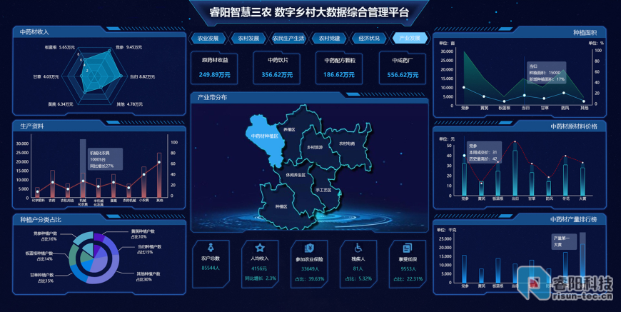 乡村经济大数据中心的作用-第1张图片-彩蝶百科