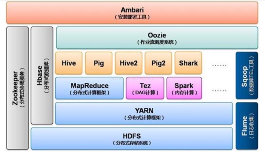 大数据处理：Hadoop-第1张图片-彩蝶百科
