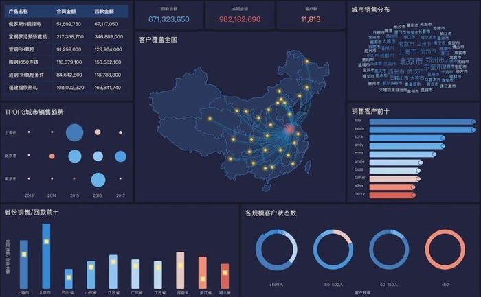 商品大数据分析-第1张图片-彩蝶百科 商品大数据分析-第1张图片-彩蝶百科