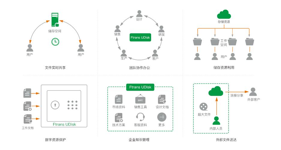 大数据传输的方法和技术-第1张图片-彩蝶百科