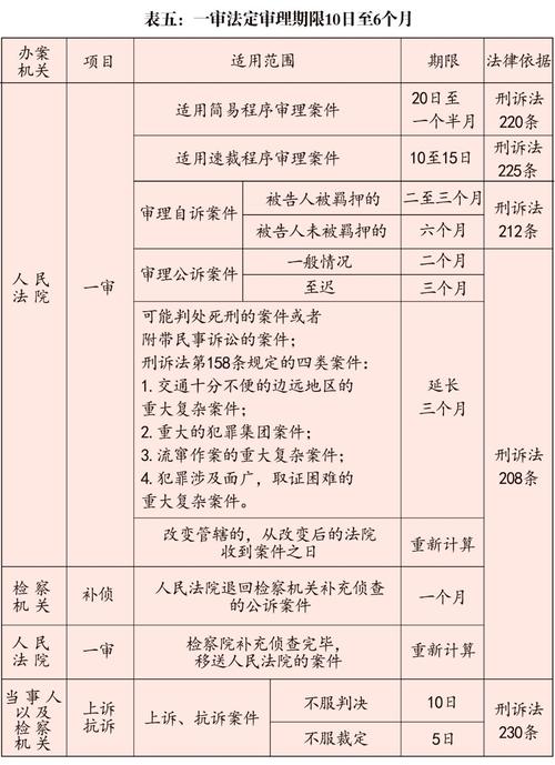 大数据监控系统在取保候审中的作用-第1张图片-彩蝶百科 大数据监控系统在取保候审中的作用-第1张图片-彩蝶百科