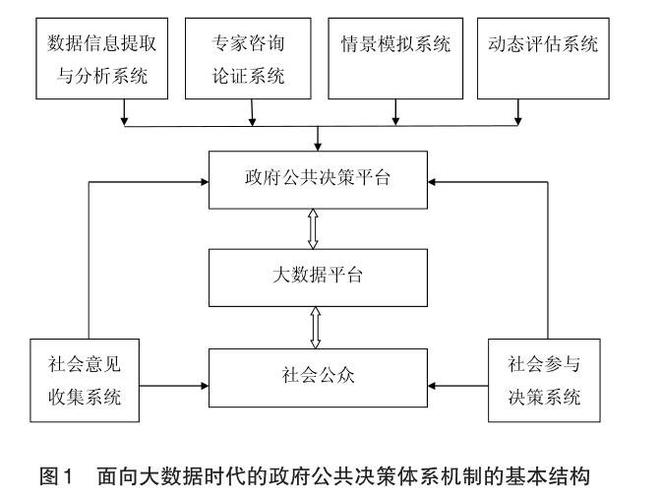 大数据在政府治理中的革命性作用-第1张图片-彩蝶百科 大数据在政府治理中的革命性作用-第1张图片-彩蝶百科
