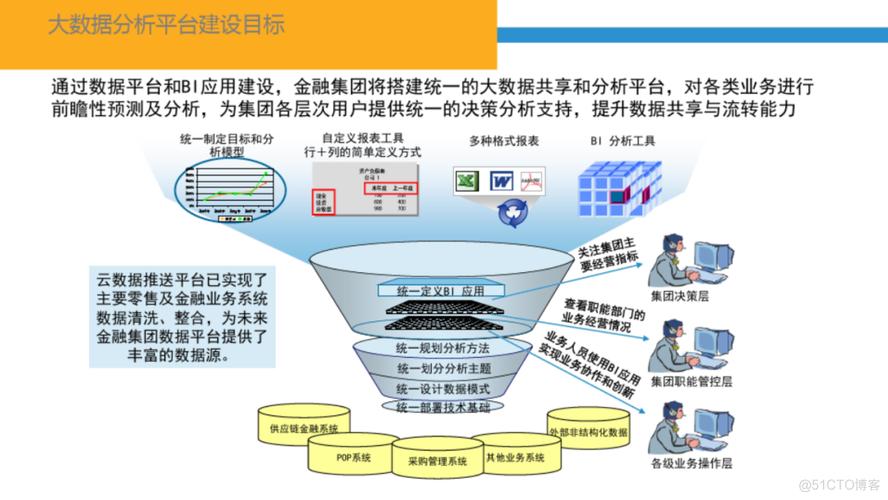 大数据金融的影响包括()-第1张图片-彩蝶百科