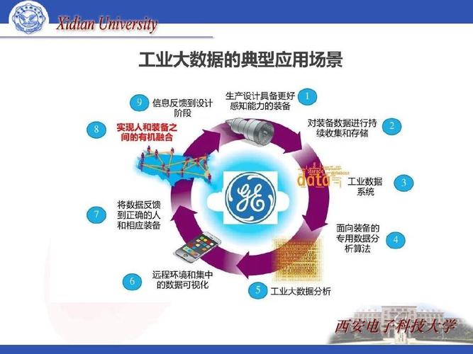 美军大数据应用研究-第1张图片-彩蝶百科