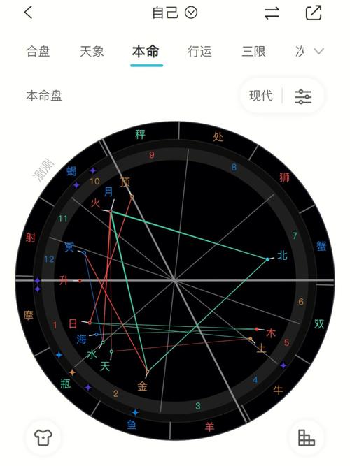 大数据分析与星座匹配视频-第1张图片-彩蝶百科 大数据分析与星座匹配视频-第1张图片-彩蝶百科