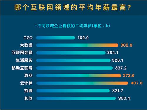 工资水平-第1张图片-彩蝶百科