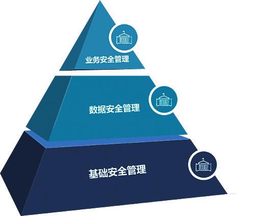 1.数据质量-第1张图片-彩蝶百科