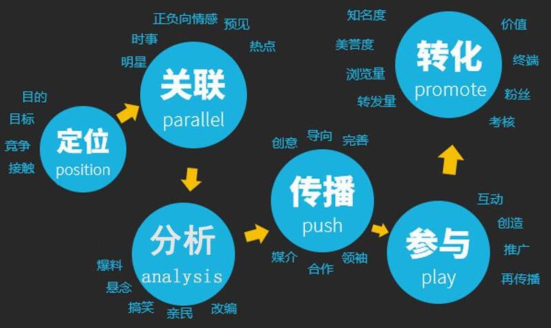 如何找到大数据营销人员-第1张图片-彩蝶百科