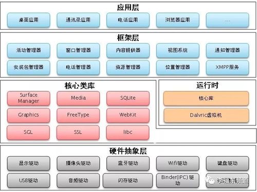 架构组成-第1张图片-彩蝶百科
