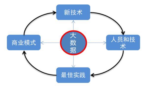 组成部分-第1张图片-彩蝶百科