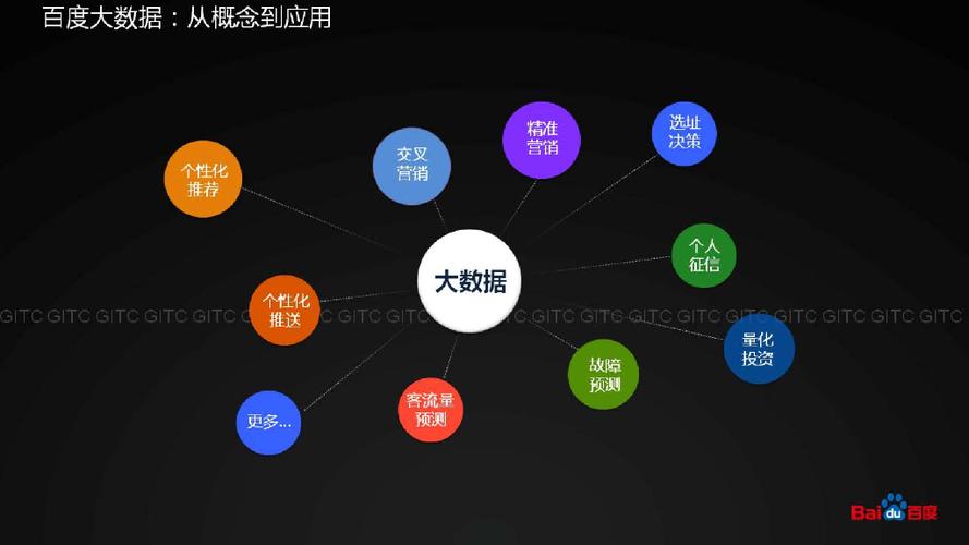 百度大数据平台介绍与功能-第1张图片-彩蝶百科 百度大数据平台介绍与功能-第1张图片-彩蝶百科