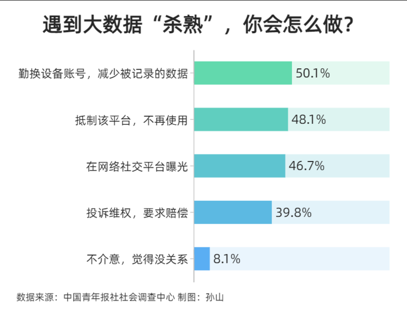华为手机如何防止大数据杀熟？-第1张图片-彩蝶百科