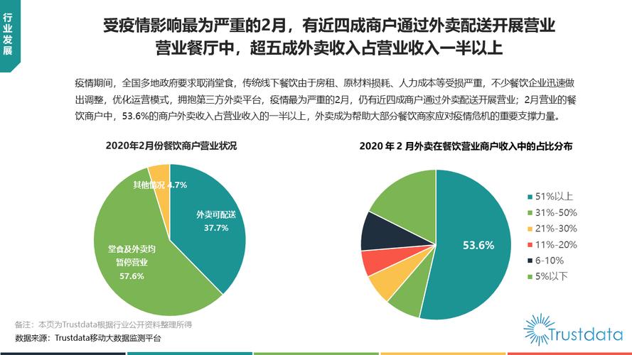 外卖行业的大数据应用与发展-第1张图片-彩蝶百科 外卖行业的大数据应用与发展-第1张图片-彩蝶百科