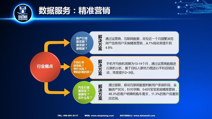 亳州大数据精准营销代理-第1张图片-彩蝶百科