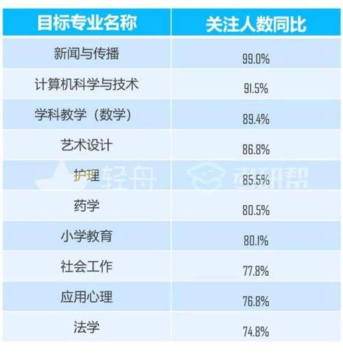 金融大数据产品设计考研指导-第1张图片-彩蝶百科