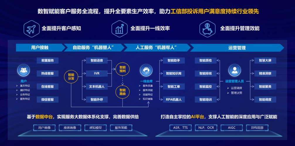 威海联通大数据服务推荐-第1张图片-彩蝶百科
