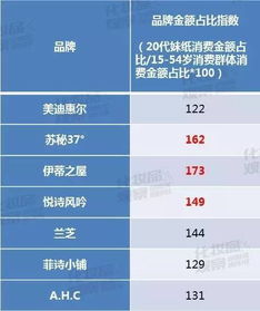 日本三大化妆品巨头-第1张图片-彩蝶百科 日本三大化妆品巨头-第1张图片-彩蝶百科