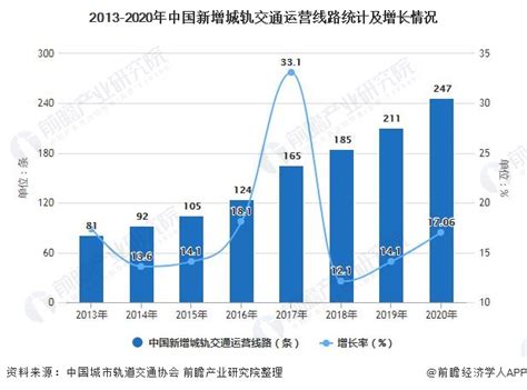 大数据在轨道交通的应用-第1张图片-彩蝶百科