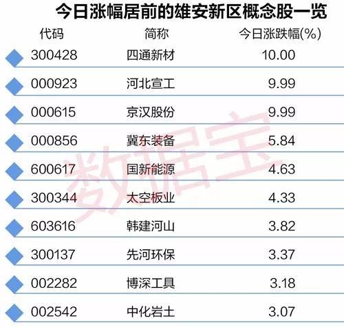 雄安新区大数据中心开工仪式-第1张图片-彩蝶百科