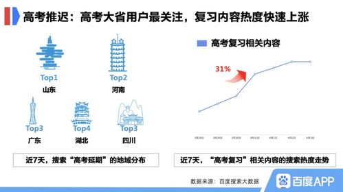 大数据下的疫情防控代码-第1张图片-彩蝶百科
