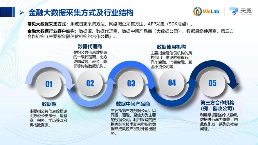 金融大数据产业有哪些-第1张图片-彩蝶百科