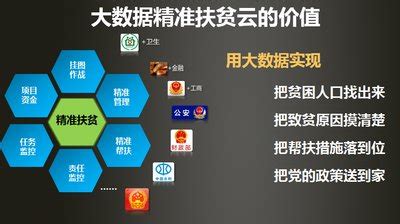 甘肃省扶贫大数据入口-第1张图片-彩蝶百科